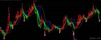 [通达信指标]主力波段公式源码